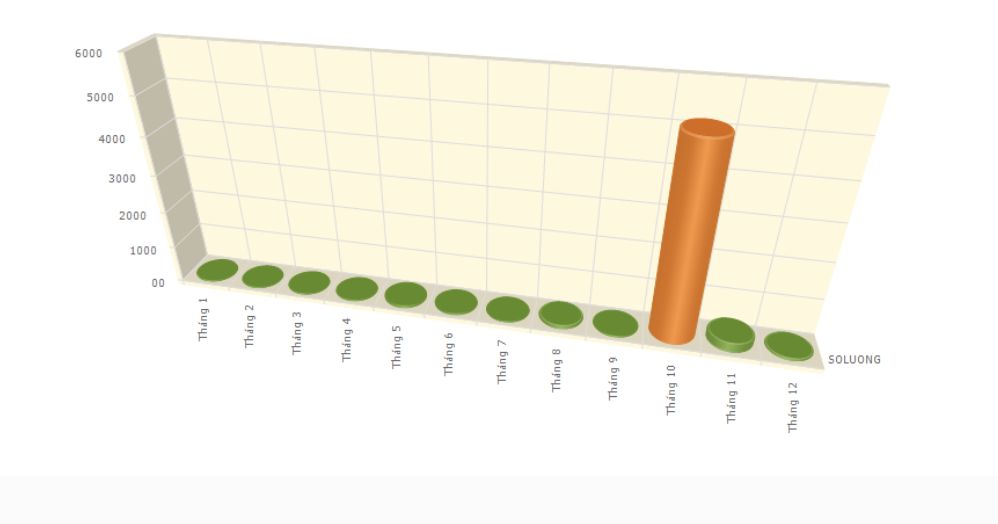 Phần mềm quản trị tích hợp kế toán tài chính HTsoft BizMan
